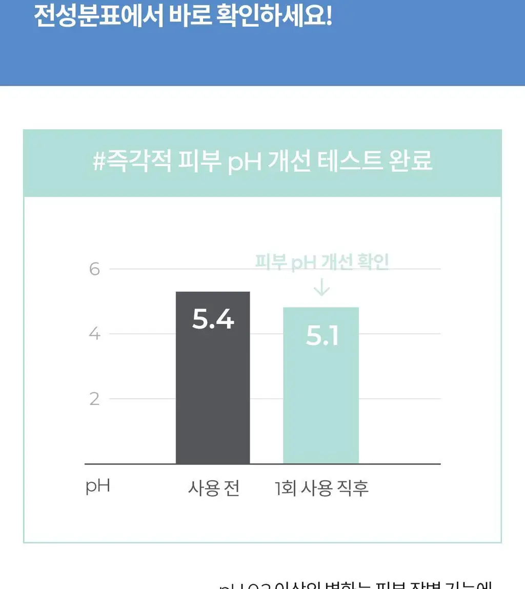 [속수분충전/매끈피부결] 셀퓨전씨 약산성 패리어 토너 300ml 상세페이지 13